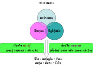 300px-Sufficient-economy-chart01-1.jpg