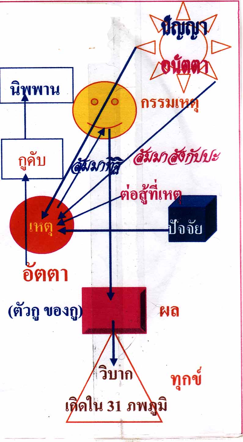 ปัจจัย นิพพาน.jpg