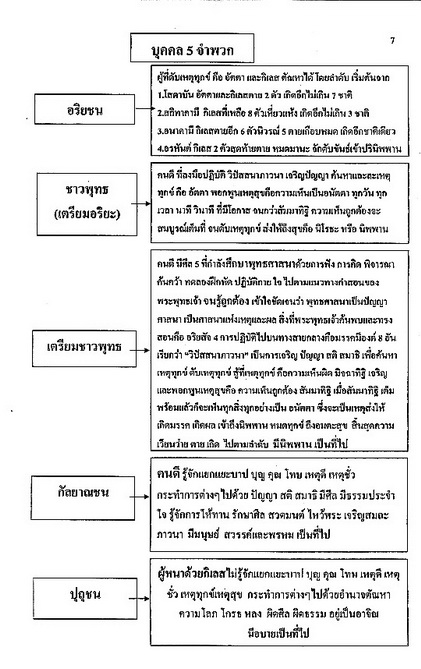 5 จำพวก_resize.jpg