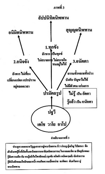 ประตูทางออกสู่นิพพาน_.jpg