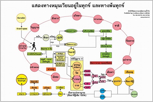 ทางหลุดพ้น.jpg
