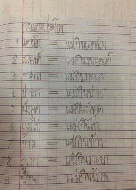 กินเป็นคำกิริยาใช้กับนามทุกอย่าง.jpg