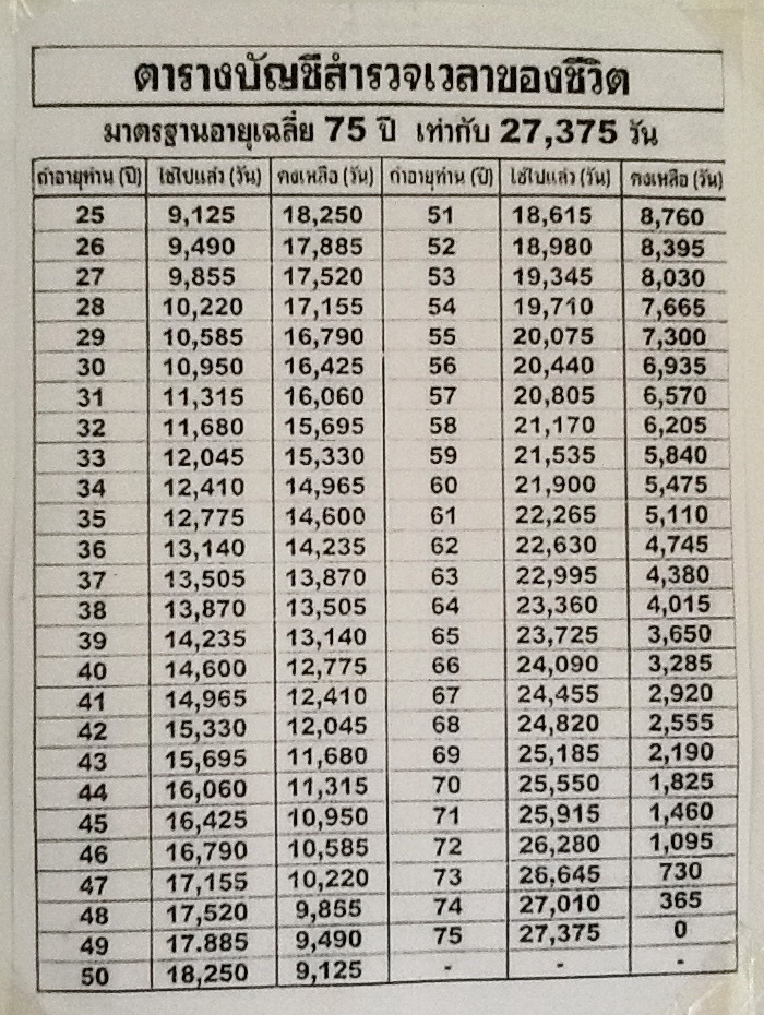เวลาของชีวิต.jpg