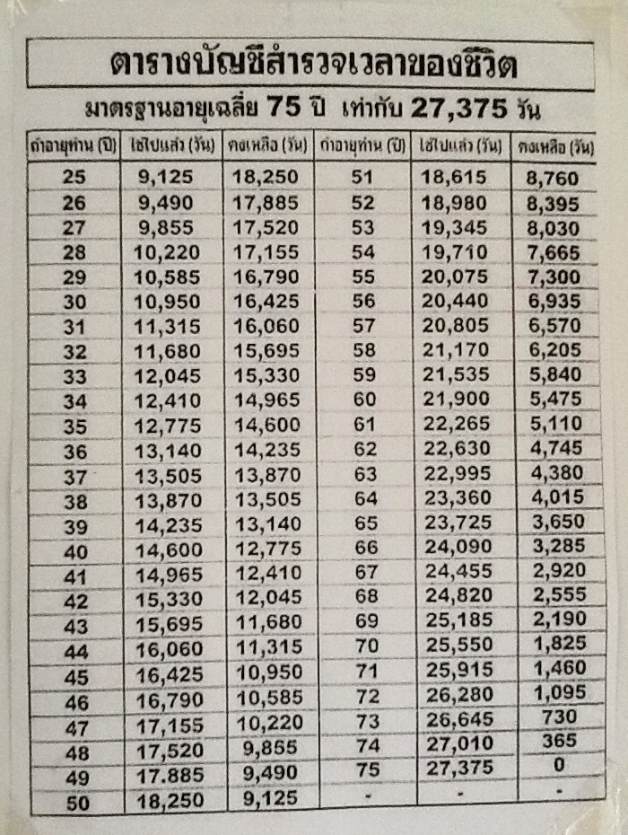 เวลาของชีวิต.jpg