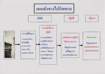 ผังทางไปนิพพาน_0001_resize_resize.jpg