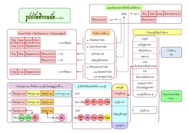 รูปปวัตติกกมนัย(บางส่วน) d.jpg