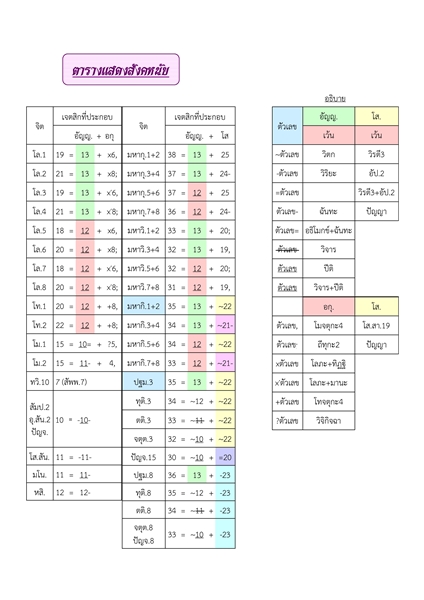 ตารางสังคหะdj.jpg